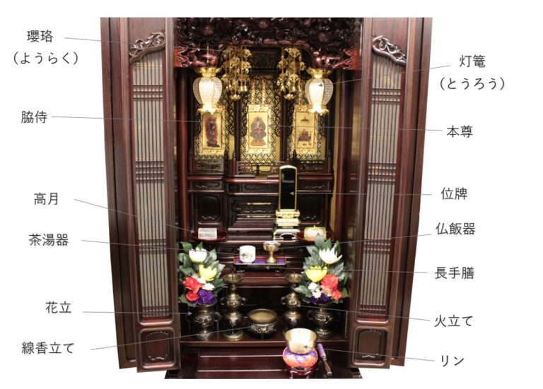 真言宗のモダン仏壇の飾り方を写真付きで解説 | 仏壇大はし 奈良市・天理市・橿原市【仏壇・仏具】