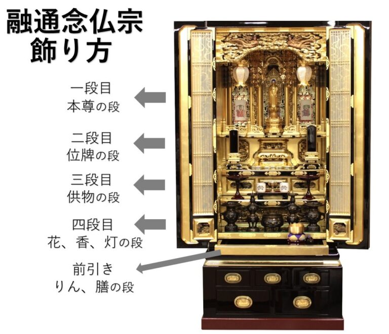 融通念仏宗の仏壇の飾り方は？本尊・脇侍などを徹底解説！ | 仏壇大はし 奈良市・天理市・橿原市【仏壇・仏具】